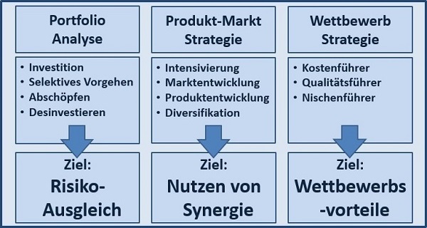 BWL - Seminare - BWL Seminare - BWL Betriebswirtschaft Seminare - Betriebswirtschaft –Seminare - Betriebswirtschaftslehre Seminare - Betriebswirtschaftslehre - BWL Seminare - BWL Seminare und Schulungen - Grundlagen der BWL – BWL Basiswissen – BWL Seminare für Ingenieure – BWL Seminare für Techniker – BWL Seminare für Führungskräfte – BWL Betriebswirtschaft Seminare für Ingenieure – BWL Betriebswirtschaft Seminare für Techniker – BWL Betriebswirtschaft Seminare für Führungskräfte – BWL Betriebswirtschaftslehre Seminare für Ingenieure – BWL Betriebswirtschaftslehre Seminare für Techniker – BWL Betriebswirtschaftslehre Seminare für Führungskräfte – Leadership Development – BWL Seminare Weiterbildung – BWL Seminare Fortbildung