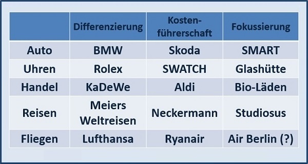 BWL - Seminare - BWL Seminare - BWL Betriebswirtschaft Seminare - Betriebswirtschaft –Seminare - Betriebswirtschaftslehre Seminare - Betriebswirtschaftslehre - BWL Seminare - BWL Seminare und Schulungen - Grundlagen der BWL – BWL Basiswissen – BWL Seminare für Ingenieure – BWL Seminare für Techniker – BWL Seminare für Führungskräfte – BWL Betriebswirtschaft Seminare für Ingenieure – BWL Betriebswirtschaft Seminare für Techniker – BWL Betriebswirtschaft Seminare für Führungskräfte – BWL Betriebswirtschaftslehre Seminare für Ingenieure – BWL Betriebswirtschaftslehre Seminare für Techniker – BWL Betriebswirtschaftslehre Seminare für Führungskräfte – Leadership Development – BWL Seminare Weiterbildung – BWL Seminare Fortbildung