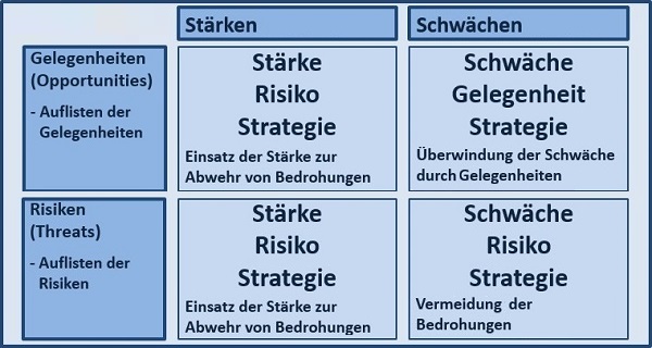 BWL - Seminare - BWL Seminare - BWL Betriebswirtschaft Seminare - Betriebswirtschaft –Seminare - Betriebswirtschaftslehre Seminare - Betriebswirtschaftslehre - BWL Seminare - BWL Seminare und Schulungen - Grundlagen der BWL – BWL Basiswissen – BWL Seminare für Ingenieure – BWL Seminare für Techniker – BWL Seminare für Führungskräfte – BWL Betriebswirtschaft Seminare für Ingenieure – BWL Betriebswirtschaft Seminare für Techniker – BWL Betriebswirtschaft Seminare für Führungskräfte – BWL Betriebswirtschaftslehre Seminare für Ingenieure – BWL Betriebswirtschaftslehre Seminare für Techniker – BWL Betriebswirtschaftslehre Seminare für Führungskräfte – Leadership Development – BWL Seminare Weiterbildung – BWL Seminare Fortbildung