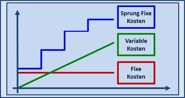 BWL - Seminare - BWL Seminare - BWL Betriebswirtschaft Seminare - Betriebswirtschaft –Seminare - Betriebswirtschaftslehre Seminare - Betriebswirtschaftslehre - BWL Seminare - BWL Seminare und Schulungen - Grundlagen der BWL – BWL Basiswissen – BWL Seminare für Ingenieure – BWL Seminare für Techniker – BWL Seminare für Führungskräfte – BWL Betriebswirtschaft Seminare für Ingenieure – BWL Betriebswirtschaft Seminare für Techniker – BWL Betriebswirtschaft Seminare für Führungskräfte – BWL Betriebswirtschaftslehre Seminare für Ingenieure – BWL Betriebswirtschaftslehre Seminare für Techniker – BWL Betriebswirtschaftslehre Seminare für Führungskräfte – Leadership Development – BWL Seminare Weiterbildung – BWL Seminare Fortbildung