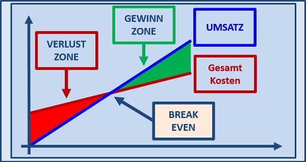 BWL - Seminare - BWL Seminare - BWL Betriebswirtschaft Seminare - Betriebswirtschaft –Seminare - Betriebswirtschaftslehre Seminare - Betriebswirtschaftslehre - BWL Seminare - BWL Seminare und Schulungen - Grundlagen der BWL – BWL Basiswissen – BWL Seminare für Ingenieure – BWL Seminare für Techniker – BWL Seminare für Führungskräfte – BWL Betriebswirtschaft Seminare für Ingenieure – BWL Betriebswirtschaft Seminare für Techniker – BWL Betriebswirtschaft Seminare für Führungskräfte – BWL Betriebswirtschaftslehre Seminare für Ingenieure – BWL Betriebswirtschaftslehre Seminare für Techniker – BWL Betriebswirtschaftslehre Seminare für Führungskräfte – Leadership Development – BWL Seminare Weiterbildung – BWL Seminare Fortbildung