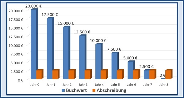 BWL - Seminare - BWL Seminare - BWL Betriebswirtschaft Seminare - Betriebswirtschaft –Seminare - Betriebswirtschaftslehre Seminare - Betriebswirtschaftslehre - BWL Seminare - BWL Seminare und Schulungen - Grundlagen der BWL – BWL Basiswissen – BWL Seminare für Ingenieure – BWL Seminare für Techniker – BWL Seminare für Führungskräfte – BWL Betriebswirtschaft Seminare für Ingenieure – BWL Betriebswirtschaft Seminare für Techniker – BWL Betriebswirtschaft Seminare für Führungskräfte – BWL Betriebswirtschaftslehre Seminare für Ingenieure – BWL Betriebswirtschaftslehre Seminare für Techniker – BWL Betriebswirtschaftslehre Seminare für Führungskräfte – Leadership Development – BWL Seminare Weiterbildung – BWL Seminare Fortbildung