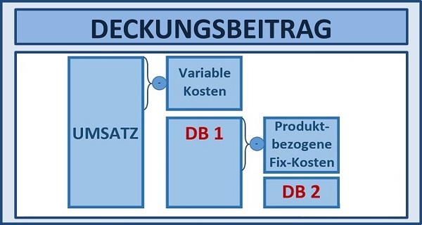 BWL - Seminare - BWL Seminare - BWL Betriebswirtschaft Seminare - Betriebswirtschaft –Seminare - Betriebswirtschaftslehre Seminare - Betriebswirtschaftslehre - BWL Seminare - BWL Seminare und Schulungen - Grundlagen der BWL – BWL Basiswissen – BWL Seminare für Ingenieure – BWL Seminare für Techniker – BWL Seminare für Führungskräfte – BWL Betriebswirtschaft Seminare für Ingenieure – BWL Betriebswirtschaft Seminare für Techniker – BWL Betriebswirtschaft Seminare für Führungskräfte – BWL Betriebswirtschaftslehre Seminare für Ingenieure – BWL Betriebswirtschaftslehre Seminare für Techniker – BWL Betriebswirtschaftslehre Seminare für Führungskräfte – Leadership Development – BWL Seminare Weiterbildung – BWL Seminare Fortbildung