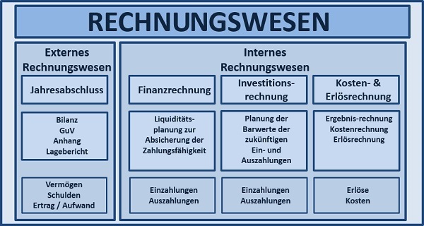 BWL - Seminare - BWL Seminare - BWL Betriebswirtschaft Seminare - Betriebswirtschaft –Seminare - Betriebswirtschaftslehre Seminare - Betriebswirtschaftslehre - BWL Seminare - BWL Seminare und Schulungen - Grundlagen der BWL – BWL Basiswissen – BWL Seminare für Ingenieure – BWL Seminare für Techniker – BWL Seminare für Führungskräfte – BWL Betriebswirtschaft Seminare für Ingenieure – BWL Betriebswirtschaft Seminare für Techniker – BWL Betriebswirtschaft Seminare für Führungskräfte – BWL Betriebswirtschaftslehre Seminare für Ingenieure – BWL Betriebswirtschaftslehre Seminare für Techniker – BWL Betriebswirtschaftslehre Seminare für Führungskräfte – Leadership Development – BWL Seminare Weiterbildung – BWL Seminare Fortbildung