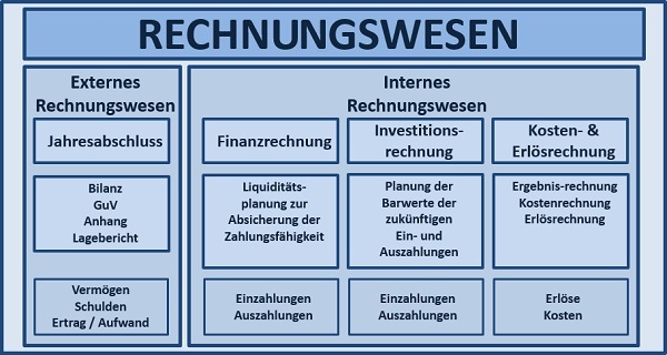 BWL - Seminare - BWL Seminare - BWL Betriebswirtschaft Seminare - Betriebswirtschaft –Seminare - Betriebswirtschaftslehre Seminare - Betriebswirtschaftslehre - BWL Seminare - BWL Seminare und Schulungen - Grundlagen der BWL – BWL Basiswissen – BWL Seminare für Ingenieure – BWL Seminare für Techniker – BWL Seminare für Führungskräfte – BWL Betriebswirtschaft Seminare für Ingenieure – BWL Betriebswirtschaft Seminare für Techniker – BWL Betriebswirtschaft Seminare für Führungskräfte – BWL Betriebswirtschaftslehre Seminare für Ingenieure – BWL Betriebswirtschaftslehre Seminare für Techniker – BWL Betriebswirtschaftslehre Seminare für Führungskräfte – Leadership Development – BWL Seminare Weiterbildung – BWL Seminare Fortbildung