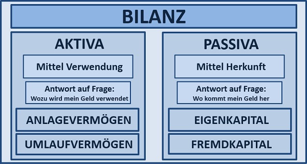 BWL - Seminare - BWL Seminare - BWL Betriebswirtschaft Seminare - Betriebswirtschaft –Seminare - Betriebswirtschaftslehre Seminare - Betriebswirtschaftslehre - BWL Seminare - BWL Seminare und Schulungen - Grundlagen der BWL – BWL Basiswissen – BWL Seminare für Ingenieure – BWL Seminare für Techniker – BWL Seminare für Führungskräfte – BWL Betriebswirtschaft Seminare für Ingenieure – BWL Betriebswirtschaft Seminare für Techniker – BWL Betriebswirtschaft Seminare für Führungskräfte – BWL Betriebswirtschaftslehre Seminare für Ingenieure – BWL Betriebswirtschaftslehre Seminare für Techniker – BWL Betriebswirtschaftslehre Seminare für Führungskräfte – Leadership Development – BWL Seminare Weiterbildung – BWL Seminare Fortbildung