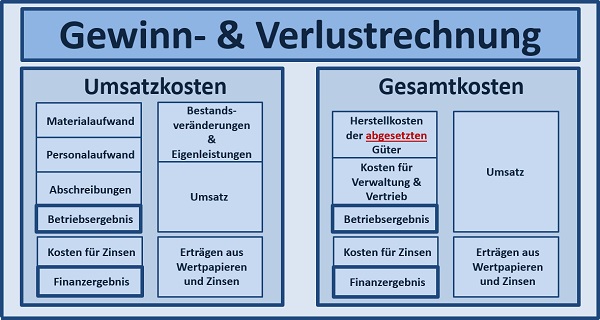 BWL - Seminare - BWL Seminare - BWL Betriebswirtschaft Seminare - Betriebswirtschaft –Seminare - Betriebswirtschaftslehre Seminare - Betriebswirtschaftslehre - BWL Seminare - BWL Seminare und Schulungen - Grundlagen der BWL – BWL Basiswissen – BWL Seminare für Ingenieure – BWL Seminare für Techniker – BWL Seminare für Führungskräfte – BWL Betriebswirtschaft Seminare für Ingenieure – BWL Betriebswirtschaft Seminare für Techniker – BWL Betriebswirtschaft Seminare für Führungskräfte – BWL Betriebswirtschaftslehre Seminare für Ingenieure – BWL Betriebswirtschaftslehre Seminare für Techniker – BWL Betriebswirtschaftslehre Seminare für Führungskräfte – Leadership Development – BWL Seminare Weiterbildung – BWL Seminare Fortbildung