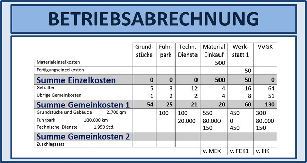 BWL - Seminare - BWL Seminare - BWL Betriebswirtschaft Seminare - Betriebswirtschaft –Seminare - Betriebswirtschaftslehre Seminare - Betriebswirtschaftslehre - BWL Seminare - BWL Seminare und Schulungen - Grundlagen der BWL – BWL Basiswissen – BWL Seminare für Ingenieure – BWL Seminare für Techniker – BWL Seminare für Führungskräfte – BWL Betriebswirtschaft Seminare für Ingenieure – BWL Betriebswirtschaft Seminare für Techniker – BWL Betriebswirtschaft Seminare für Führungskräfte – BWL Betriebswirtschaftslehre Seminare für Ingenieure – BWL Betriebswirtschaftslehre Seminare für Techniker – BWL Betriebswirtschaftslehre Seminare für Führungskräfte – Leadership Development – BWL Seminare Weiterbildung – BWL Seminare Fortbildung