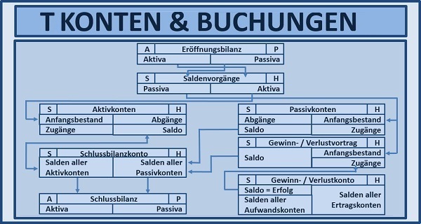 BWL - Seminare - BWL Seminare - BWL Betriebswirtschaft Seminare - Betriebswirtschaft –Seminare - Betriebswirtschaftslehre Seminare - Betriebswirtschaftslehre - BWL Seminare - BWL Seminare und Schulungen - Grundlagen der BWL – BWL Basiswissen – BWL Seminare für Ingenieure – BWL Seminare für Techniker – BWL Seminare für Führungskräfte – BWL Betriebswirtschaft Seminare für Ingenieure – BWL Betriebswirtschaft Seminare für Techniker – BWL Betriebswirtschaft Seminare für Führungskräfte – BWL Betriebswirtschaftslehre Seminare für Ingenieure – BWL Betriebswirtschaftslehre Seminare für Techniker – BWL Betriebswirtschaftslehre Seminare für Führungskräfte – Leadership Development – BWL Seminare Weiterbildung – BWL Seminare Fortbildung