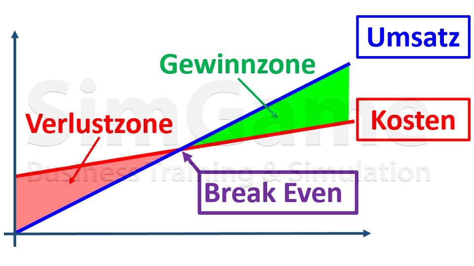 BWL - Seminare - BWL Seminare - BWL Betriebswirtschaft Seminare - Betriebswirtschaft –Seminare - Betriebswirtschaftslehre Seminare - Betriebswirtschaftslehre - BWL Seminare - BWL Seminare und Schulungen - Grundlagen der BWL – BWL Basiswissen – BWL Seminare für Ingenieure – BWL Seminare für Techniker – BWL Seminare für Führungskräfte – BWL Betriebswirtschaft Seminare für Ingenieure – BWL Betriebswirtschaft Seminare für Techniker – BWL Betriebswirtschaft Seminare für Führungskräfte – BWL Betriebswirtschaftslehre Seminare für Ingenieure – BWL Betriebswirtschaftslehre Seminare für Techniker – BWL Betriebswirtschaftslehre Seminare für Führungskräfte – Leadership Development – BWL Seminare Weiterbildung – BWL Seminare Fortbildung