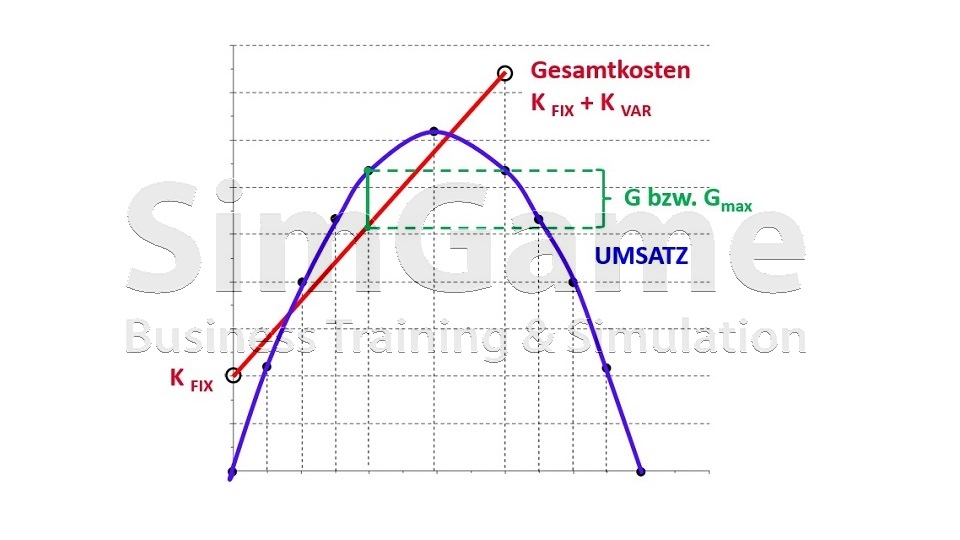 BWL - Seminare - BWL Seminare - BWL Betriebswirtschaft Seminare - Betriebswirtschaft –Seminare - Betriebswirtschaftslehre Seminare - Betriebswirtschaftslehre - BWL Seminare - BWL Seminare und Schulungen - Grundlagen der BWL – BWL Basiswissen – BWL Seminare für Ingenieure – BWL Seminare für Techniker – BWL Seminare für Führungskräfte – BWL Betriebswirtschaft Seminare für Ingenieure – BWL Betriebswirtschaft Seminare für Techniker – BWL Betriebswirtschaft Seminare für Führungskräfte – BWL Betriebswirtschaftslehre Seminare für Ingenieure – BWL Betriebswirtschaftslehre Seminare für Techniker – BWL Betriebswirtschaftslehre Seminare für Führungskräfte – Leadership Development – BWL Seminare Weiterbildung – BWL Seminare Fortbildung