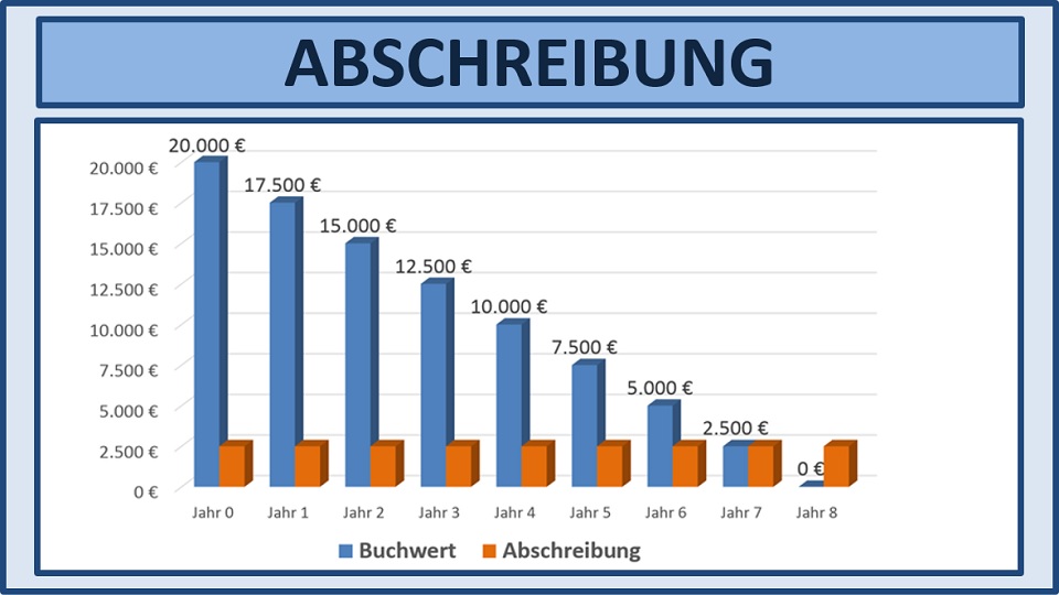 BWL - Seminare - BWL Seminare - BWL Betriebswirtschaft Seminare - Betriebswirtschaft –Seminare - Betriebswirtschaftslehre Seminare - Betriebswirtschaftslehre - BWL Seminare - BWL Seminare und Schulungen - Grundlagen der BWL – BWL Basiswissen – BWL Seminare für Ingenieure – BWL Seminare für Techniker – BWL Seminare für Führungskräfte – BWL Betriebswirtschaft Seminare für Ingenieure – BWL Betriebswirtschaft Seminare für Techniker – BWL Betriebswirtschaft Seminare für Führungskräfte – BWL Betriebswirtschaftslehre Seminare für Ingenieure – BWL Betriebswirtschaftslehre Seminare für Techniker – BWL Betriebswirtschaftslehre Seminare für Führungskräfte – Leadership Development – BWL Seminare Weiterbildung – BWL Seminare Fortbildung