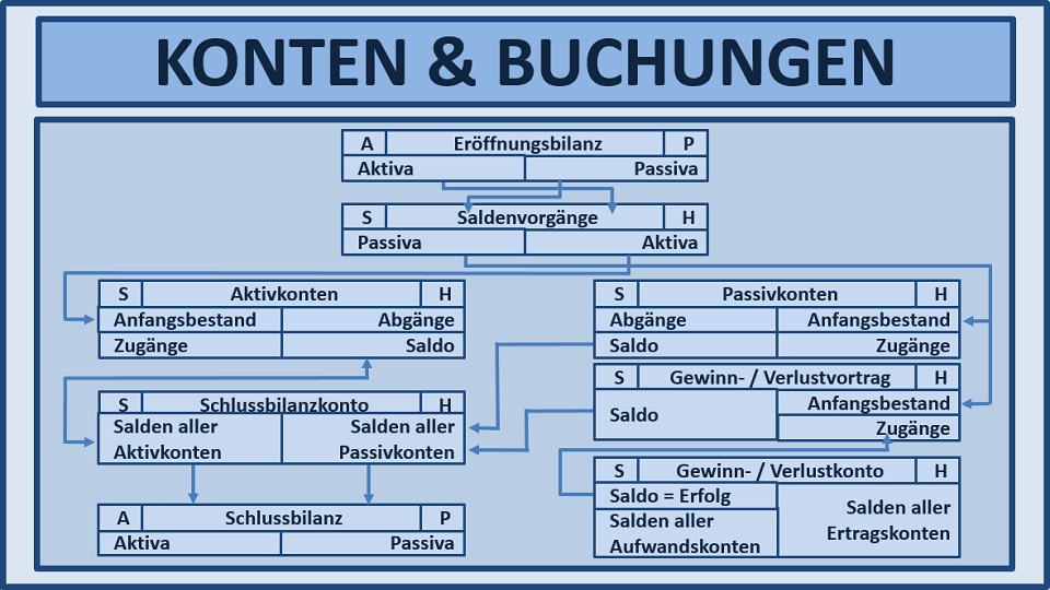 BWL - Seminare - BWL Seminare - BWL Betriebswirtschaft Seminare - Betriebswirtschaft –Seminare - Betriebswirtschaftslehre Seminare - Betriebswirtschaftslehre - BWL Seminare - BWL Seminare und Schulungen - Grundlagen der BWL – BWL Basiswissen – BWL Seminare für Ingenieure – BWL Seminare für Techniker – BWL Seminare für Führungskräfte – BWL Betriebswirtschaft Seminare für Ingenieure – BWL Betriebswirtschaft Seminare für Techniker – BWL Betriebswirtschaft Seminare für Führungskräfte – BWL Betriebswirtschaftslehre Seminare für Ingenieure – BWL Betriebswirtschaftslehre Seminare für Techniker – BWL Betriebswirtschaftslehre Seminare für Führungskräfte – Leadership Development – BWL Seminare Weiterbildung – BWL Seminare Fortbildung