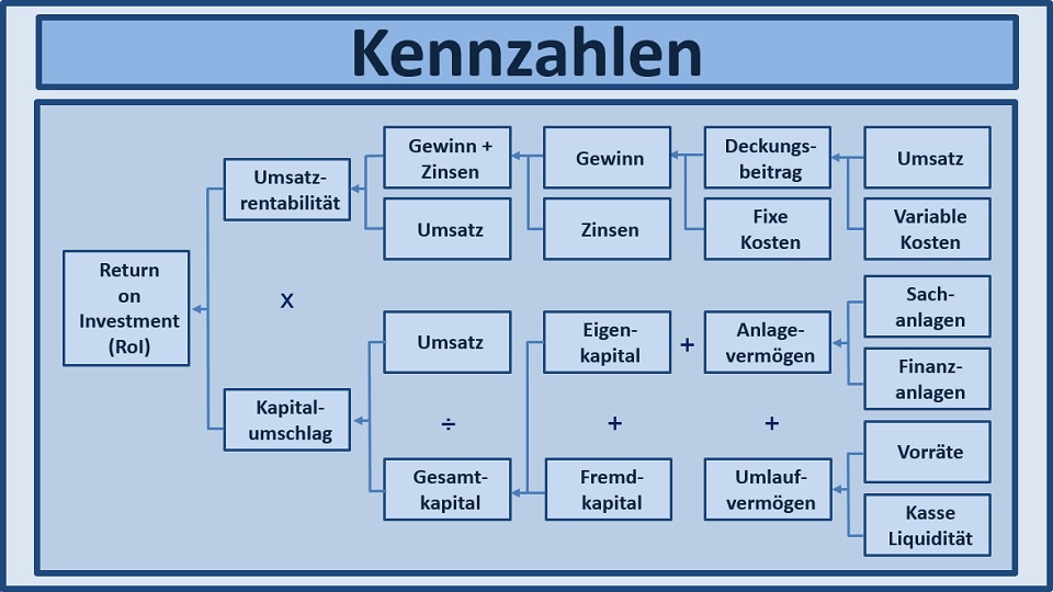 BWL - Seminare - BWL Seminare - BWL Betriebswirtschaft Seminare - Betriebswirtschaft –Seminare - Betriebswirtschaftslehre Seminare - Betriebswirtschaftslehre - BWL Seminare - BWL Seminare und Schulungen - Grundlagen der BWL – BWL Basiswissen – BWL Seminare für Ingenieure – BWL Seminare für Techniker – BWL Seminare für Führungskräfte – BWL Betriebswirtschaft Seminare für Ingenieure – BWL Betriebswirtschaft Seminare für Techniker – BWL Betriebswirtschaft Seminare für Führungskräfte – BWL Betriebswirtschaftslehre Seminare für Ingenieure – BWL Betriebswirtschaftslehre Seminare für Techniker – BWL Betriebswirtschaftslehre Seminare für Führungskräfte – Leadership Development – BWL Seminare Weiterbildung – BWL Seminare Fortbildung