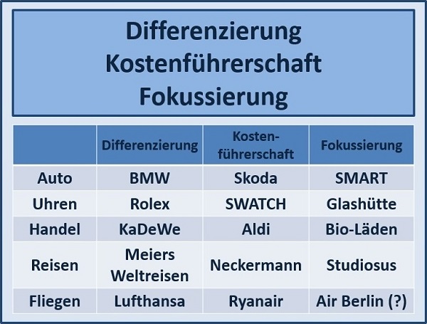 BWL - Seminare - BWL Seminare - BWL Betriebswirtschaft Seminare - Betriebswirtschaft –Seminare - Betriebswirtschaftslehre Seminare - Betriebswirtschaftslehre - BWL Seminare - BWL Seminare und Schulungen - Grundlagen der BWL – BWL Basiswissen – BWL Seminare für Ingenieure – BWL Seminare für Techniker – BWL Seminare für Führungskräfte – BWL Betriebswirtschaft Seminare für Ingenieure – BWL Betriebswirtschaft Seminare für Techniker – BWL Betriebswirtschaft Seminare für Führungskräfte – BWL Betriebswirtschaftslehre Seminare für Ingenieure – BWL Betriebswirtschaftslehre Seminare für Techniker – BWL Betriebswirtschaftslehre Seminare für Führungskräfte – Leadership Development – BWL Seminare Weiterbildung – BWL Seminare Fortbildung