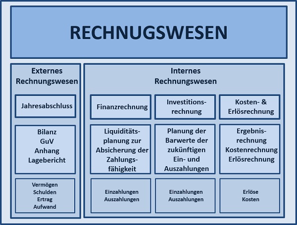 BWL - Seminare - BWL Seminare - BWL Betriebswirtschaft Seminare - Betriebswirtschaft –Seminare - Betriebswirtschaftslehre Seminare - Betriebswirtschaftslehre - BWL Seminare - BWL Seminare und Schulungen - Grundlagen der BWL – BWL Basiswissen – BWL Seminare für Ingenieure – BWL Seminare für Techniker – BWL Seminare für Führungskräfte – BWL Betriebswirtschaft Seminare für Ingenieure – BWL Betriebswirtschaft Seminare für Techniker – BWL Betriebswirtschaft Seminare für Führungskräfte – BWL Betriebswirtschaftslehre Seminare für Ingenieure – BWL Betriebswirtschaftslehre Seminare für Techniker – BWL Betriebswirtschaftslehre Seminare für Führungskräfte – Leadership Development – BWL Seminare Weiterbildung – BWL Seminare Fortbildung