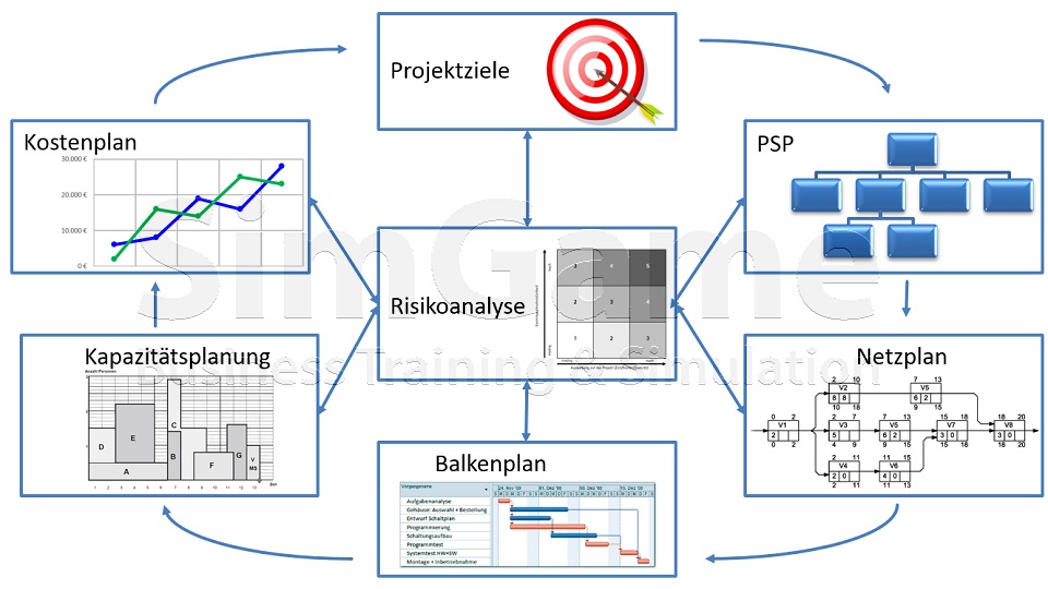 BWL - Seminare - BWL Seminare - BWL Betriebswirtschaft Seminare - Betriebswirtschaft –Seminare - Betriebswirtschaftslehre Seminare - Betriebswirtschaftslehre - BWL Seminare - BWL Seminare und Schulungen - Grundlagen der BWL – BWL Basiswissen – BWL Seminare für Ingenieure – BWL Seminare für Techniker – BWL Seminare für Führungskräfte – BWL Betriebswirtschaft Seminare für Ingenieure – BWL Betriebswirtschaft Seminare für Techniker – BWL Betriebswirtschaft Seminare für Führungskräfte – BWL Betriebswirtschaftslehre Seminare für Ingenieure – BWL Betriebswirtschaftslehre Seminare für Techniker – BWL Betriebswirtschaftslehre Seminare für Führungskräfte – Leadership Development – BWL Seminare Weiterbildung – BWL Seminare Fortbildung