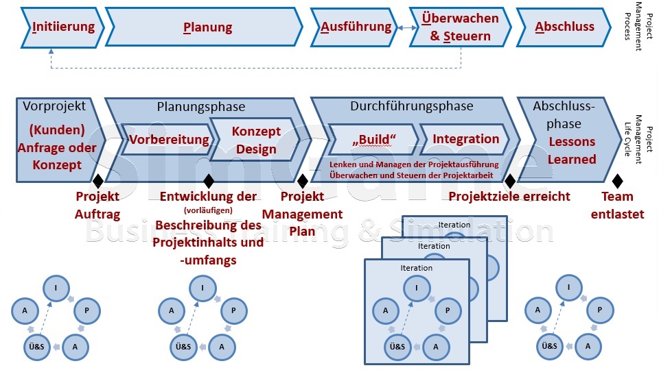 BWL - Seminare - BWL Seminare - BWL Betriebswirtschaft Seminare - Betriebswirtschaft –Seminare - Betriebswirtschaftslehre Seminare - Betriebswirtschaftslehre - BWL Seminare - BWL Seminare und Schulungen - Grundlagen der BWL – BWL Basiswissen – BWL Seminare für Ingenieure – BWL Seminare für Techniker – BWL Seminare für Führungskräfte – BWL Betriebswirtschaft Seminare für Ingenieure – BWL Betriebswirtschaft Seminare für Techniker – BWL Betriebswirtschaft Seminare für Führungskräfte – BWL Betriebswirtschaftslehre Seminare für Ingenieure – BWL Betriebswirtschaftslehre Seminare für Techniker – BWL Betriebswirtschaftslehre Seminare für Führungskräfte – Leadership Development – BWL Seminare Weiterbildung – BWL Seminare Fortbildung