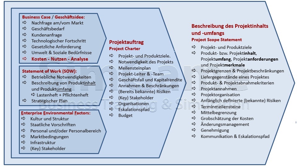 BWL - Seminare - BWL Seminare - BWL Betriebswirtschaft Seminare - Betriebswirtschaft –Seminare - Betriebswirtschaftslehre Seminare - Betriebswirtschaftslehre - BWL Seminare - BWL Seminare und Schulungen - Grundlagen der BWL – BWL Basiswissen – BWL Seminare für Ingenieure – BWL Seminare für Techniker – BWL Seminare für Führungskräfte – BWL Betriebswirtschaft Seminare für Ingenieure – BWL Betriebswirtschaft Seminare für Techniker – BWL Betriebswirtschaft Seminare für Führungskräfte – BWL Betriebswirtschaftslehre Seminare für Ingenieure – BWL Betriebswirtschaftslehre Seminare für Techniker – BWL Betriebswirtschaftslehre Seminare für Führungskräfte – Leadership Development – BWL Seminare Weiterbildung – BWL Seminare Fortbildung