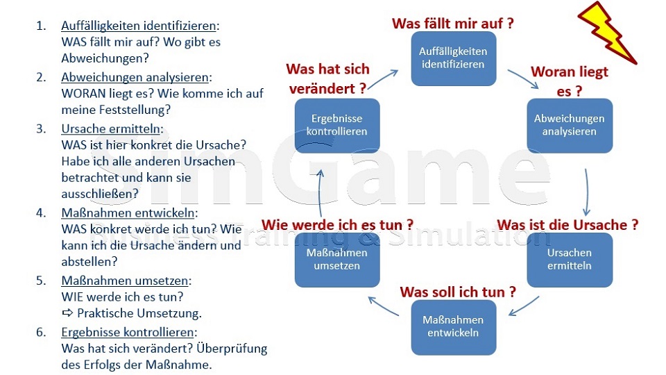 BWL - Seminare - BWL Seminare - BWL Betriebswirtschaft Seminare - Betriebswirtschaft –Seminare - Betriebswirtschaftslehre Seminare - Betriebswirtschaftslehre - BWL Seminare - BWL Seminare und Schulungen - Grundlagen der BWL – BWL Basiswissen – BWL Seminare für Ingenieure – BWL Seminare für Techniker – BWL Seminare für Führungskräfte – BWL Betriebswirtschaft Seminare für Ingenieure – BWL Betriebswirtschaft Seminare für Techniker – BWL Betriebswirtschaft Seminare für Führungskräfte – BWL Betriebswirtschaftslehre Seminare für Ingenieure – BWL Betriebswirtschaftslehre Seminare für Techniker – BWL Betriebswirtschaftslehre Seminare für Führungskräfte – Leadership Development – BWL Seminare Weiterbildung – BWL Seminare Fortbildung