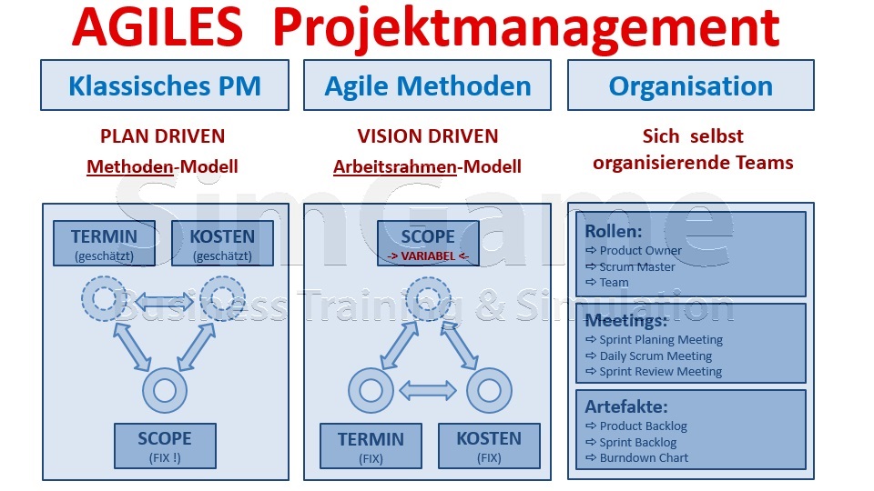 BWL - Seminare - BWL Seminare - BWL Betriebswirtschaft Seminare - Betriebswirtschaft –Seminare - Betriebswirtschaftslehre Seminare - Betriebswirtschaftslehre - BWL Seminare - BWL Seminare und Schulungen - Grundlagen der BWL – BWL Basiswissen – BWL Seminare für Ingenieure – BWL Seminare für Techniker – BWL Seminare für Führungskräfte – BWL Betriebswirtschaft Seminare für Ingenieure – BWL Betriebswirtschaft Seminare für Techniker – BWL Betriebswirtschaft Seminare für Führungskräfte – BWL Betriebswirtschaftslehre Seminare für Ingenieure – BWL Betriebswirtschaftslehre Seminare für Techniker – BWL Betriebswirtschaftslehre Seminare für Führungskräfte – Leadership Development – BWL Seminare Weiterbildung – BWL Seminare Fortbildung