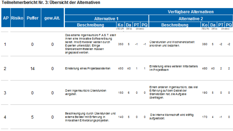 BWL - Seminare - BWL Seminare - BWL Betriebswirtschaft Seminare - Betriebswirtschaft –Seminare - Betriebswirtschaftslehre Seminare - Betriebswirtschaftslehre - BWL Seminare - BWL Seminare und Schulungen - Grundlagen der BWL – BWL Basiswissen – BWL Seminare für Ingenieure – BWL Seminare für Techniker – BWL Seminare für Führungskräfte – BWL Betriebswirtschaft Seminare für Ingenieure – BWL Betriebswirtschaft Seminare für Techniker – BWL Betriebswirtschaft Seminare für Führungskräfte – BWL Betriebswirtschaftslehre Seminare für Ingenieure – BWL Betriebswirtschaftslehre Seminare für Techniker – BWL Betriebswirtschaftslehre Seminare für Führungskräfte – Leadership Development – BWL Seminare Weiterbildung – BWL Seminare Fortbildung