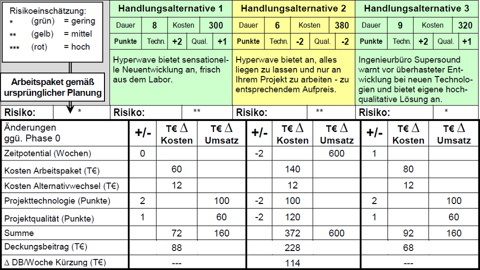 BWL - Seminare - BWL Seminare - BWL Betriebswirtschaft Seminare - Betriebswirtschaft –Seminare - Betriebswirtschaftslehre Seminare - Betriebswirtschaftslehre - BWL Seminare - BWL Seminare und Schulungen - Grundlagen der BWL – BWL Basiswissen – BWL Seminare für Ingenieure – BWL Seminare für Techniker – BWL Seminare für Führungskräfte – BWL Betriebswirtschaft Seminare für Ingenieure – BWL Betriebswirtschaft Seminare für Techniker – BWL Betriebswirtschaft Seminare für Führungskräfte – BWL Betriebswirtschaftslehre Seminare für Ingenieure – BWL Betriebswirtschaftslehre Seminare für Techniker – BWL Betriebswirtschaftslehre Seminare für Führungskräfte – Leadership Development – BWL Seminare Weiterbildung – BWL Seminare Fortbildung