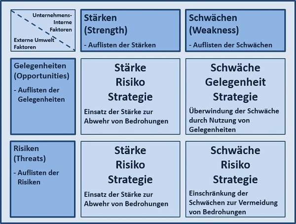 BWL - Seminare - BWL Seminare - BWL Betriebswirtschaft Seminare - Betriebswirtschaft –Seminare - Betriebswirtschaftslehre Seminare - Betriebswirtschaftslehre - BWL Seminare - BWL Seminare und Schulungen - Grundlagen der BWL – BWL Basiswissen – BWL Seminare für Ingenieure – BWL Seminare für Techniker – BWL Seminare für Führungskräfte – BWL Betriebswirtschaft Seminare für Ingenieure – BWL Betriebswirtschaft Seminare für Techniker – BWL Betriebswirtschaft Seminare für Führungskräfte – BWL Betriebswirtschaftslehre Seminare für Ingenieure – BWL Betriebswirtschaftslehre Seminare für Techniker – BWL Betriebswirtschaftslehre Seminare für Führungskräfte – Leadership Development – BWL Seminare Weiterbildung – BWL Seminare Fortbildung