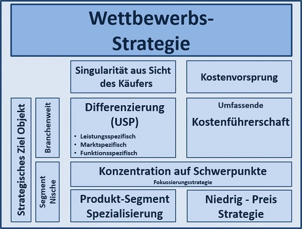 BWL - Seminare - BWL Seminare - BWL Betriebswirtschaft Seminare - Betriebswirtschaft –Seminare - Betriebswirtschaftslehre Seminare - Betriebswirtschaftslehre - BWL Seminare - BWL Seminare und Schulungen - Grundlagen der BWL – BWL Basiswissen – BWL Seminare für Ingenieure – BWL Seminare für Techniker – BWL Seminare für Führungskräfte – BWL Betriebswirtschaft Seminare für Ingenieure – BWL Betriebswirtschaft Seminare für Techniker – BWL Betriebswirtschaft Seminare für Führungskräfte – BWL Betriebswirtschaftslehre Seminare für Ingenieure – BWL Betriebswirtschaftslehre Seminare für Techniker – BWL Betriebswirtschaftslehre Seminare für Führungskräfte – Leadership Development – BWL Seminare Weiterbildung – BWL Seminare Fortbildung