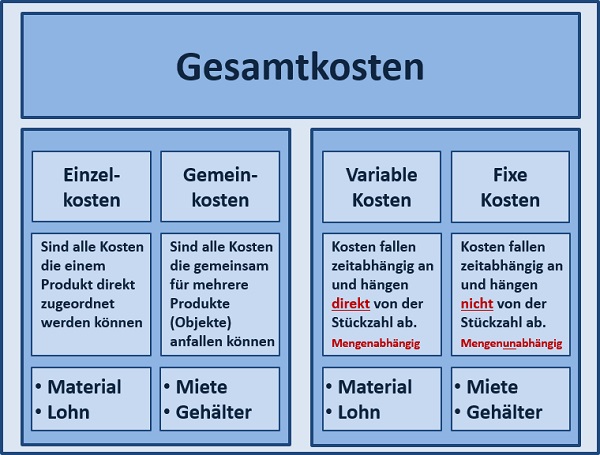 BWL - Seminare - BWL Seminare - BWL Betriebswirtschaft Seminare - Betriebswirtschaft –Seminare - Betriebswirtschaftslehre Seminare - Betriebswirtschaftslehre - BWL Seminare - BWL Seminare und Schulungen - Grundlagen der BWL – BWL Basiswissen – BWL Seminare für Ingenieure – BWL Seminare für Techniker – BWL Seminare für Führungskräfte – BWL Betriebswirtschaft Seminare für Ingenieure – BWL Betriebswirtschaft Seminare für Techniker – BWL Betriebswirtschaft Seminare für Führungskräfte – BWL Betriebswirtschaftslehre Seminare für Ingenieure – BWL Betriebswirtschaftslehre Seminare für Techniker – BWL Betriebswirtschaftslehre Seminare für Führungskräfte – Leadership Development – BWL Seminare Weiterbildung – BWL Seminare Fortbildung