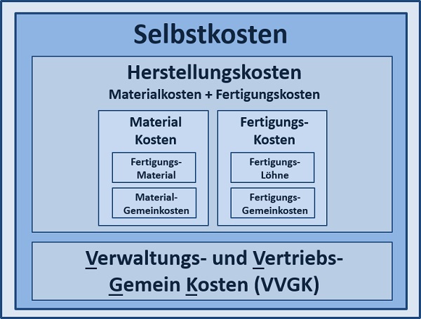 BWL - Seminare - BWL Seminare - BWL Betriebswirtschaft Seminare - Betriebswirtschaft –Seminare - Betriebswirtschaftslehre Seminare - Betriebswirtschaftslehre - BWL Seminare - BWL Seminare und Schulungen - Grundlagen der BWL – BWL Basiswissen – BWL Seminare für Ingenieure – BWL Seminare für Techniker – BWL Seminare für Führungskräfte – BWL Betriebswirtschaft Seminare für Ingenieure – BWL Betriebswirtschaft Seminare für Techniker – BWL Betriebswirtschaft Seminare für Führungskräfte – BWL Betriebswirtschaftslehre Seminare für Ingenieure – BWL Betriebswirtschaftslehre Seminare für Techniker – BWL Betriebswirtschaftslehre Seminare für Führungskräfte – Leadership Development – BWL Seminare Weiterbildung – BWL Seminare Fortbildung