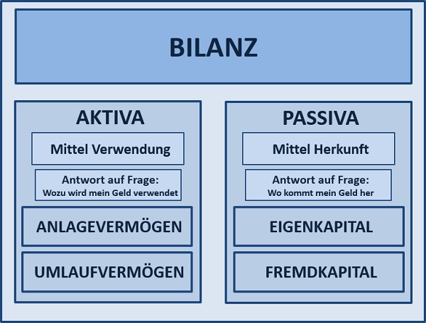 BWL - Seminare - BWL Seminare - BWL Betriebswirtschaft Seminare - Betriebswirtschaft –Seminare - Betriebswirtschaftslehre Seminare - Betriebswirtschaftslehre - BWL Seminare - BWL Seminare und Schulungen - Grundlagen der BWL – BWL Basiswissen – BWL Seminare für Ingenieure – BWL Seminare für Techniker – BWL Seminare für Führungskräfte – BWL Betriebswirtschaft Seminare für Ingenieure – BWL Betriebswirtschaft Seminare für Techniker – BWL Betriebswirtschaft Seminare für Führungskräfte – BWL Betriebswirtschaftslehre Seminare für Ingenieure – BWL Betriebswirtschaftslehre Seminare für Techniker – BWL Betriebswirtschaftslehre Seminare für Führungskräfte – Leadership Development – BWL Seminare Weiterbildung – BWL Seminare Fortbildung