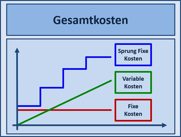BWL - Seminare - BWL Seminare - BWL Betriebswirtschaft Seminare - Betriebswirtschaft –Seminare - Betriebswirtschaftslehre Seminare - Betriebswirtschaftslehre - BWL Seminare - BWL Seminare und Schulungen - Grundlagen der BWL – BWL Basiswissen – BWL Seminare für Ingenieure – BWL Seminare für Techniker – BWL Seminare für Führungskräfte – BWL Betriebswirtschaft Seminare für Ingenieure – BWL Betriebswirtschaft Seminare für Techniker – BWL Betriebswirtschaft Seminare für Führungskräfte – BWL Betriebswirtschaftslehre Seminare für Ingenieure – BWL Betriebswirtschaftslehre Seminare für Techniker – BWL Betriebswirtschaftslehre Seminare für Führungskräfte – Leadership Development – BWL Seminare Weiterbildung – BWL Seminare Fortbildung
