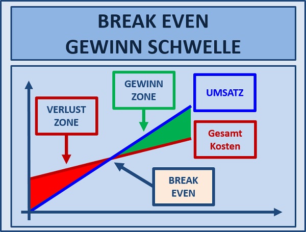 BWL - Seminare - BWL Seminare - BWL Betriebswirtschaft Seminare - Betriebswirtschaft –Seminare - Betriebswirtschaftslehre Seminare - Betriebswirtschaftslehre - BWL Seminare - BWL Seminare und Schulungen - Grundlagen der BWL – BWL Basiswissen – BWL Seminare für Ingenieure – BWL Seminare für Techniker – BWL Seminare für Führungskräfte – BWL Betriebswirtschaft Seminare für Ingenieure – BWL Betriebswirtschaft Seminare für Techniker – BWL Betriebswirtschaft Seminare für Führungskräfte – BWL Betriebswirtschaftslehre Seminare für Ingenieure – BWL Betriebswirtschaftslehre Seminare für Techniker – BWL Betriebswirtschaftslehre Seminare für Führungskräfte – Leadership Development – BWL Seminare Weiterbildung – BWL Seminare Fortbildung