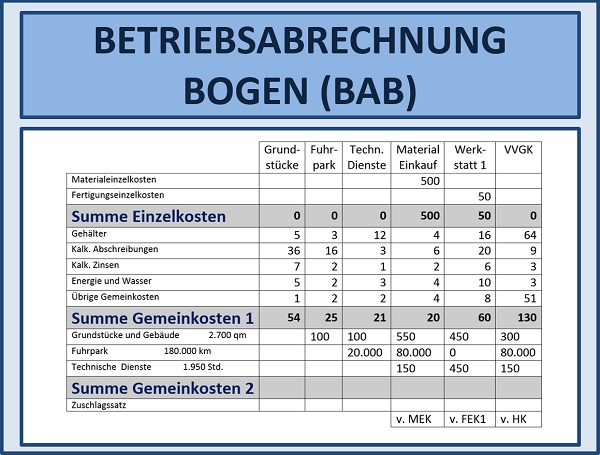 BWL - Seminare - BWL Seminare - BWL Betriebswirtschaft Seminare - Betriebswirtschaft –Seminare - Betriebswirtschaftslehre Seminare - Betriebswirtschaftslehre - BWL Seminare - BWL Seminare und Schulungen - Grundlagen der BWL – BWL Basiswissen – BWL Seminare für Ingenieure – BWL Seminare für Techniker – BWL Seminare für Führungskräfte – BWL Betriebswirtschaft Seminare für Ingenieure – BWL Betriebswirtschaft Seminare für Techniker – BWL Betriebswirtschaft Seminare für Führungskräfte – BWL Betriebswirtschaftslehre Seminare für Ingenieure – BWL Betriebswirtschaftslehre Seminare für Techniker – BWL Betriebswirtschaftslehre Seminare für Führungskräfte – Leadership Development – BWL Seminare Weiterbildung – BWL Seminare Fortbildung