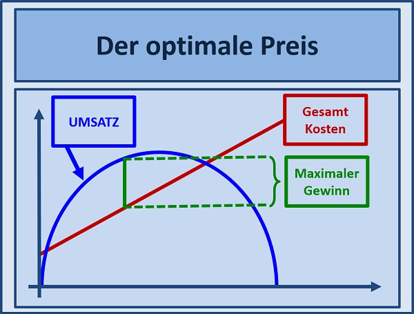BWL - Seminare - BWL Seminare - BWL Betriebswirtschaft Seminare - Betriebswirtschaft –Seminare - Betriebswirtschaftslehre Seminare - Betriebswirtschaftslehre - BWL Seminare - BWL Seminare und Schulungen - Grundlagen der BWL – BWL Basiswissen – BWL Seminare für Ingenieure – BWL Seminare für Techniker – BWL Seminare für Führungskräfte – BWL Betriebswirtschaft Seminare für Ingenieure – BWL Betriebswirtschaft Seminare für Techniker – BWL Betriebswirtschaft Seminare für Führungskräfte – BWL Betriebswirtschaftslehre Seminare für Ingenieure – BWL Betriebswirtschaftslehre Seminare für Techniker – BWL Betriebswirtschaftslehre Seminare für Führungskräfte – Leadership Development – BWL Seminare Weiterbildung – BWL Seminare Fortbildung