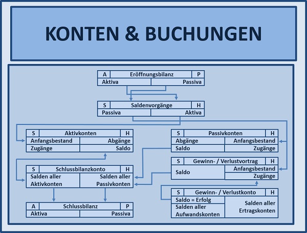 BWL - Seminare - BWL Seminare - BWL Betriebswirtschaft Seminare - Betriebswirtschaft –Seminare - Betriebswirtschaftslehre Seminare - Betriebswirtschaftslehre - BWL Seminare - BWL Seminare und Schulungen - Grundlagen der BWL – BWL Basiswissen – BWL Seminare für Ingenieure – BWL Seminare für Techniker – BWL Seminare für Führungskräfte – BWL Betriebswirtschaft Seminare für Ingenieure – BWL Betriebswirtschaft Seminare für Techniker – BWL Betriebswirtschaft Seminare für Führungskräfte – BWL Betriebswirtschaftslehre Seminare für Ingenieure – BWL Betriebswirtschaftslehre Seminare für Techniker – BWL Betriebswirtschaftslehre Seminare für Führungskräfte – Leadership Development – BWL Seminare Weiterbildung – BWL Seminare Fortbildung