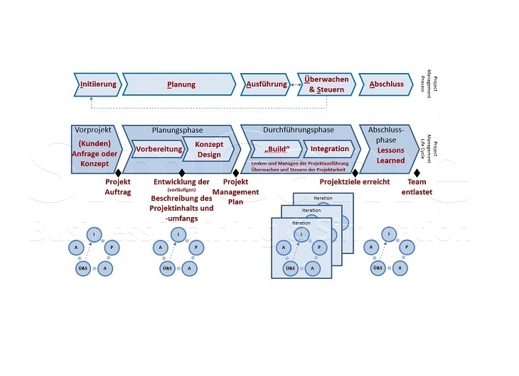 BWL - Seminare - BWL Seminare - BWL Betriebswirtschaft Seminare - Betriebswirtschaft –Seminare - Betriebswirtschaftslehre Seminare - Betriebswirtschaftslehre - BWL Seminare - BWL Seminare und Schulungen - Grundlagen der BWL – BWL Basiswissen – BWL Seminare für Ingenieure – BWL Seminare für Techniker – BWL Seminare für Führungskräfte – BWL Betriebswirtschaft Seminare für Ingenieure – BWL Betriebswirtschaft Seminare für Techniker – BWL Betriebswirtschaft Seminare für Führungskräfte – BWL Betriebswirtschaftslehre Seminare für Ingenieure – BWL Betriebswirtschaftslehre Seminare für Techniker – BWL Betriebswirtschaftslehre Seminare für Führungskräfte – Leadership Development – BWL Seminare Weiterbildung – BWL Seminare Fortbildung