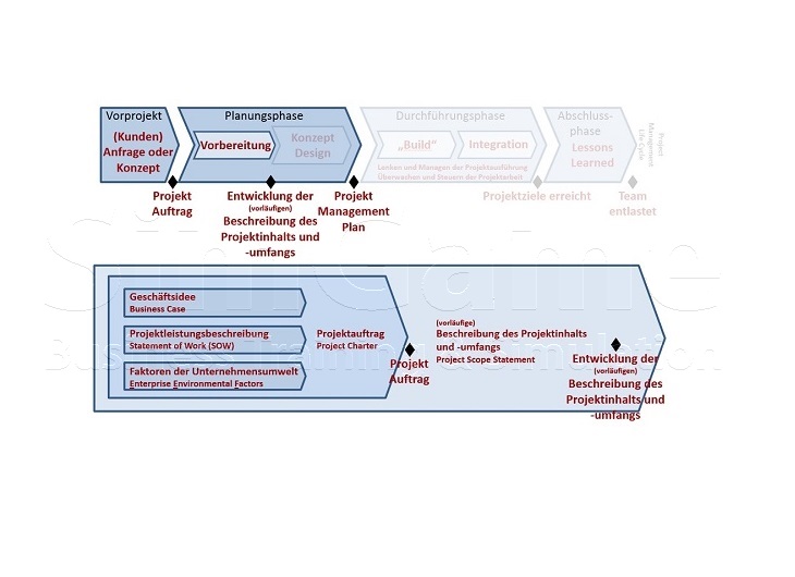 BWL - Seminare - BWL Seminare - BWL Betriebswirtschaft Seminare - Betriebswirtschaft –Seminare - Betriebswirtschaftslehre Seminare - Betriebswirtschaftslehre - BWL Seminare - BWL Seminare und Schulungen - Grundlagen der BWL – BWL Basiswissen – BWL Seminare für Ingenieure – BWL Seminare für Techniker – BWL Seminare für Führungskräfte – BWL Betriebswirtschaft Seminare für Ingenieure – BWL Betriebswirtschaft Seminare für Techniker – BWL Betriebswirtschaft Seminare für Führungskräfte – BWL Betriebswirtschaftslehre Seminare für Ingenieure – BWL Betriebswirtschaftslehre Seminare für Techniker – BWL Betriebswirtschaftslehre Seminare für Führungskräfte – Leadership Development – BWL Seminare Weiterbildung – BWL Seminare Fortbildung