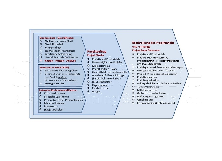 BWL - Seminare - BWL Seminare - BWL Betriebswirtschaft Seminare - Betriebswirtschaft –Seminare - Betriebswirtschaftslehre Seminare - Betriebswirtschaftslehre - BWL Seminare - BWL Seminare und Schulungen - Grundlagen der BWL – BWL Basiswissen – BWL Seminare für Ingenieure – BWL Seminare für Techniker – BWL Seminare für Führungskräfte – BWL Betriebswirtschaft Seminare für Ingenieure – BWL Betriebswirtschaft Seminare für Techniker – BWL Betriebswirtschaft Seminare für Führungskräfte – BWL Betriebswirtschaftslehre Seminare für Ingenieure – BWL Betriebswirtschaftslehre Seminare für Techniker – BWL Betriebswirtschaftslehre Seminare für Führungskräfte – Leadership Development – BWL Seminare Weiterbildung – BWL Seminare Fortbildung