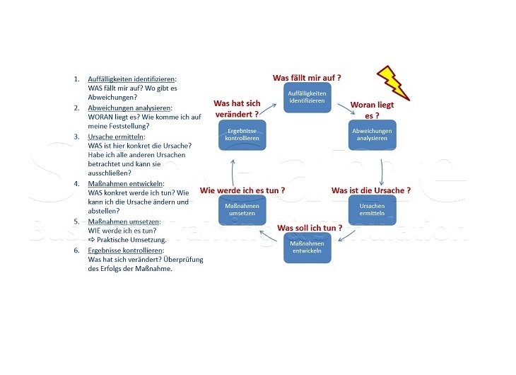 BWL - Seminare - BWL Seminare - BWL Betriebswirtschaft Seminare - Betriebswirtschaft –Seminare - Betriebswirtschaftslehre Seminare - Betriebswirtschaftslehre - BWL Seminare - BWL Seminare und Schulungen - Grundlagen der BWL – BWL Basiswissen – BWL Seminare für Ingenieure – BWL Seminare für Techniker – BWL Seminare für Führungskräfte – BWL Betriebswirtschaft Seminare für Ingenieure – BWL Betriebswirtschaft Seminare für Techniker – BWL Betriebswirtschaft Seminare für Führungskräfte – BWL Betriebswirtschaftslehre Seminare für Ingenieure – BWL Betriebswirtschaftslehre Seminare für Techniker – BWL Betriebswirtschaftslehre Seminare für Führungskräfte – Leadership Development – BWL Seminare Weiterbildung – BWL Seminare Fortbildung