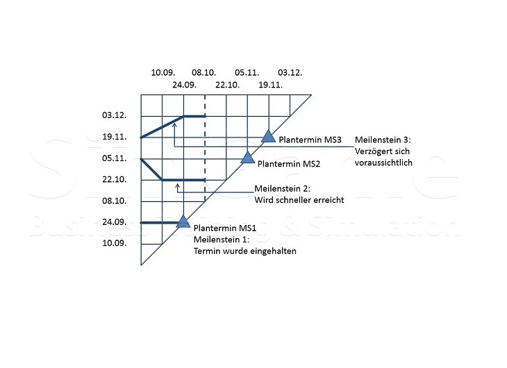 BWL - Seminare - BWL Seminare - BWL Betriebswirtschaft Seminare - Betriebswirtschaft –Seminare - Betriebswirtschaftslehre Seminare - Betriebswirtschaftslehre - BWL Seminare - BWL Seminare und Schulungen - Grundlagen der BWL – BWL Basiswissen – BWL Seminare für Ingenieure – BWL Seminare für Techniker – BWL Seminare für Führungskräfte – BWL Betriebswirtschaft Seminare für Ingenieure – BWL Betriebswirtschaft Seminare für Techniker – BWL Betriebswirtschaft Seminare für Führungskräfte – BWL Betriebswirtschaftslehre Seminare für Ingenieure – BWL Betriebswirtschaftslehre Seminare für Techniker – BWL Betriebswirtschaftslehre Seminare für Führungskräfte – Leadership Development – BWL Seminare Weiterbildung – BWL Seminare Fortbildung