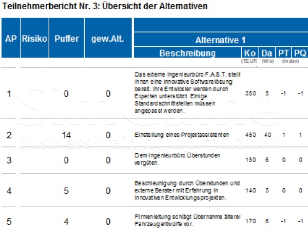 BWL - Seminare - BWL Seminare - BWL Betriebswirtschaft Seminare - Betriebswirtschaft –Seminare - Betriebswirtschaftslehre Seminare - Betriebswirtschaftslehre - BWL Seminare - BWL Seminare und Schulungen - Grundlagen der BWL – BWL Basiswissen – BWL Seminare für Ingenieure – BWL Seminare für Techniker – BWL Seminare für Führungskräfte – BWL Betriebswirtschaft Seminare für Ingenieure – BWL Betriebswirtschaft Seminare für Techniker – BWL Betriebswirtschaft Seminare für Führungskräfte – BWL Betriebswirtschaftslehre Seminare für Ingenieure – BWL Betriebswirtschaftslehre Seminare für Techniker – BWL Betriebswirtschaftslehre Seminare für Führungskräfte – Leadership Development – BWL Seminare Weiterbildung – BWL Seminare Fortbildung