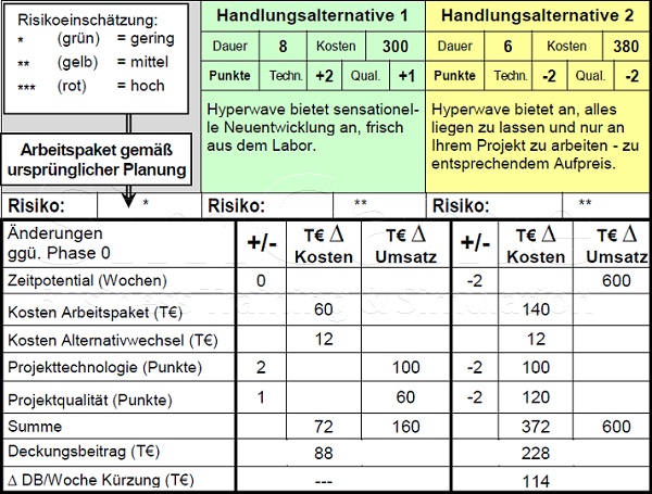 BWL - Seminare - BWL Seminare - BWL Betriebswirtschaft Seminare - Betriebswirtschaft –Seminare - Betriebswirtschaftslehre Seminare - Betriebswirtschaftslehre - BWL Seminare - BWL Seminare und Schulungen - Grundlagen der BWL – BWL Basiswissen – BWL Seminare für Ingenieure – BWL Seminare für Techniker – BWL Seminare für Führungskräfte – BWL Betriebswirtschaft Seminare für Ingenieure – BWL Betriebswirtschaft Seminare für Techniker – BWL Betriebswirtschaft Seminare für Führungskräfte – BWL Betriebswirtschaftslehre Seminare für Ingenieure – BWL Betriebswirtschaftslehre Seminare für Techniker – BWL Betriebswirtschaftslehre Seminare für Führungskräfte – Leadership Development – BWL Seminare Weiterbildung – BWL Seminare Fortbildung