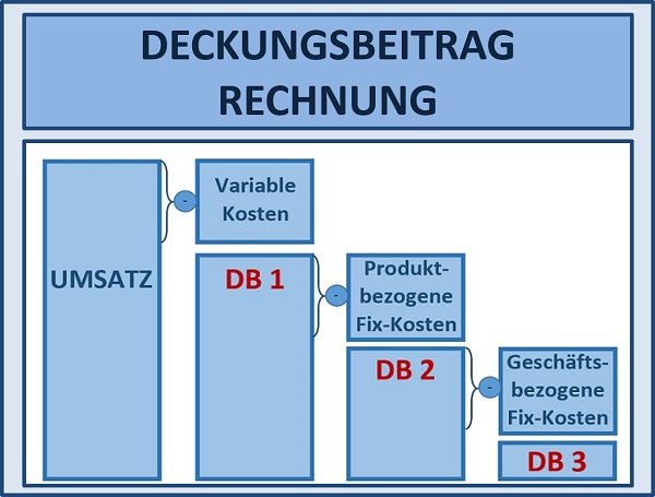 gesellschaftsrecht