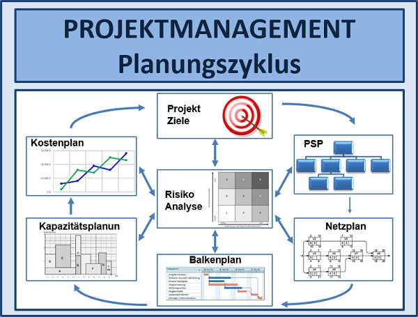BWL - Seminare - BWL Seminare - BWL Betriebswirtschaft Seminare - Betriebswirtschaft –Seminare - Betriebswirtschaftslehre Seminare - Betriebswirtschaftslehre - BWL Seminare - BWL Seminare und Schulungen - Grundlagen der BWL – BWL Basiswissen – BWL Seminare für Ingenieure – BWL Seminare für Techniker – BWL Seminare für Führungskräfte – BWL Betriebswirtschaft Seminare für Ingenieure – BWL Betriebswirtschaft Seminare für Techniker – BWL Betriebswirtschaft Seminare für Führungskräfte – BWL Betriebswirtschaftslehre Seminare für Ingenieure – BWL Betriebswirtschaftslehre Seminare für Techniker – BWL Betriebswirtschaftslehre Seminare für Führungskräfte – Leadership Development – BWL Seminare Weiterbildung – BWL Seminare Fortbildung