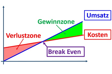 BWL - Seminare - BWL Seminare - BWL Betriebswirtschaft Seminare - Betriebswirtschaft –Seminare - Betriebswirtschaftslehre Seminare - Betriebswirtschaftslehre - BWL Seminare - BWL Seminare und Schulungen - Grundlagen der BWL – BWL Basiswissen – BWL Seminare für Ingenieure – BWL Seminare für Techniker – BWL Seminare für Führungskräfte – BWL Betriebswirtschaft Seminare für Ingenieure – BWL Betriebswirtschaft Seminare für Techniker – BWL Betriebswirtschaft Seminare für Führungskräfte – BWL Betriebswirtschaftslehre Seminare für Ingenieure – BWL Betriebswirtschaftslehre Seminare für Techniker – BWL Betriebswirtschaftslehre Seminare für Führungskräfte – Leadership Development – BWL Seminare Weiterbildung – BWL Seminare Fortbildung