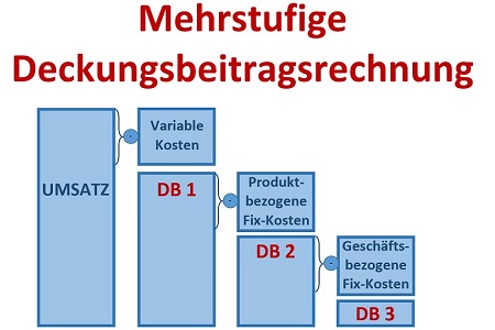 BWL - Seminare - BWL Seminare - BWL Betriebswirtschaft Seminare - Betriebswirtschaft –Seminare - Betriebswirtschaftslehre Seminare - Betriebswirtschaftslehre - BWL Seminare - BWL Seminare und Schulungen - Grundlagen der BWL – BWL Basiswissen – BWL Seminare für Ingenieure – BWL Seminare für Techniker – BWL Seminare für Führungskräfte – BWL Betriebswirtschaft Seminare für Ingenieure – BWL Betriebswirtschaft Seminare für Techniker – BWL Betriebswirtschaft Seminare für Führungskräfte – BWL Betriebswirtschaftslehre Seminare für Ingenieure – BWL Betriebswirtschaftslehre Seminare für Techniker – BWL Betriebswirtschaftslehre Seminare für Führungskräfte – Leadership Development – BWL Seminare Weiterbildung – BWL Seminare Fortbildung