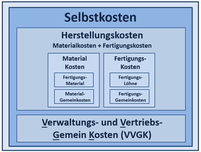 BWL - Seminare - BWL Seminare - BWL Betriebswirtschaft Seminare - Betriebswirtschaft –Seminare - Betriebswirtschaftslehre Seminare - Betriebswirtschaftslehre - BWL Seminare - BWL Seminare und Schulungen - Grundlagen der BWL – BWL Basiswissen – BWL Seminare für Ingenieure – BWL Seminare für Techniker – BWL Seminare für Führungskräfte – BWL Betriebswirtschaft Seminare für Ingenieure – BWL Betriebswirtschaft Seminare für Techniker – BWL Betriebswirtschaft Seminare für Führungskräfte – BWL Betriebswirtschaftslehre Seminare für Ingenieure – BWL Betriebswirtschaftslehre Seminare für Techniker – BWL Betriebswirtschaftslehre Seminare für Führungskräfte – Leadership Development – BWL Seminare Weiterbildung – BWL Seminare Fortbildung