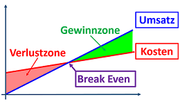 BWL - Seminare - BWL Seminare - BWL Betriebswirtschaft Seminare - Betriebswirtschaft –Seminare - Betriebswirtschaftslehre Seminare - Betriebswirtschaftslehre - BWL Seminare - BWL Seminare und Schulungen - Grundlagen der BWL – BWL Basiswissen – BWL Seminare für Ingenieure – BWL Seminare für Techniker – BWL Seminare für Führungskräfte – BWL Betriebswirtschaft Seminare für Ingenieure – BWL Betriebswirtschaft Seminare für Techniker – BWL Betriebswirtschaft Seminare für Führungskräfte – BWL Betriebswirtschaftslehre Seminare für Ingenieure – BWL Betriebswirtschaftslehre Seminare für Techniker – BWL Betriebswirtschaftslehre Seminare für Führungskräfte – Leadership Development – BWL Seminare Weiterbildung – BWL Seminare Fortbildung